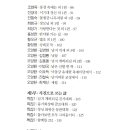 남지중학교 이미지