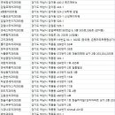 위례연세미소치과의원 이미지