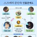 자연본심 | 제2의 미야자키 하야오, 신카이 마코토 <스즈메의 문단속> 줄거리 결말 해석 등장인물 후기