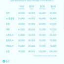 인동동출장세차 | 킹카워시 월세차