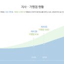 시장명품세탁 이미지