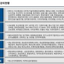 삼진자동차공업(주) 네이버블로그