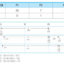정보처리기사 필기 - 프로그래밍 언어 활용 이미지