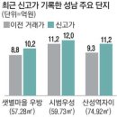 양지2지구 도시개발사업 이미지