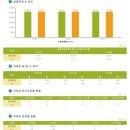 유랜드약국 네이버블로그
