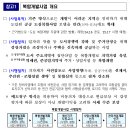 「도심복합개발법」 하위법령 2025년 2월 7일 시행, 복합개발사업 본격화 예정 이미지