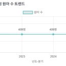 강동유정유치원 이미지