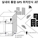 동수전산 이미지