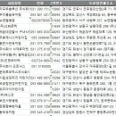 구립엠밸리큰나무어린이집 | 전국 집단급식소 주소록, 전화번호부 DB