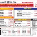 떡볶이참잘하는집떡참 이미지