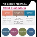 커피애플블러썸