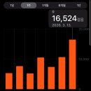 불꽃휴게점 | 호캉스라 쓰고 극기훈련이라 읽는 아기랑 롯데호텔월드 후기(롯데월드, 수영장, 키즈라운지)