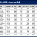 더블유씨피(주)