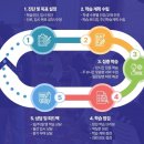 사임당로 72 이미지