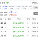 현진아파트2 이미지