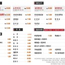 해바라기 정육식당 이미지