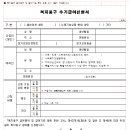 (효)건강복지용구 네이버블로그