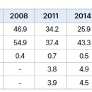 장사경로당 이미지