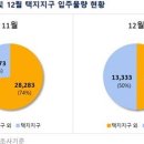 평거강변2 이미지