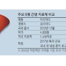 치료제 없는 A형간염, 젊은 환자 급증한다는데... 28일 세계 간염의 날| 이미지