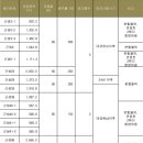 용지미용실
