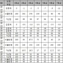 문산국어논술