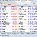 2020.04.08.(수) 외국인/기관 매매동향 이미지