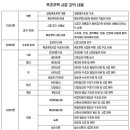 [모집중]2024년 경량목조주택교육 빌더반(4주 토,일반)-1월 13일 이미지