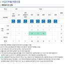 한국남부발전 2023년 신입사원 채용(~8월 17일) 이미지