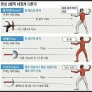 엔티언펜싱클럽배곧