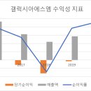 에스엠 티스토리
