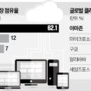 공공용 62 네이버블로그