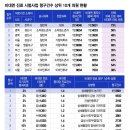 전주외과의원 이미지