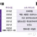 레이블 이미지