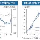 6월9일 경제정보 이미지