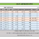 봉소리 소형토지들 75평4500부터 153평 9180까지 이미지