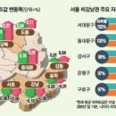 강남-009 네이버블로그