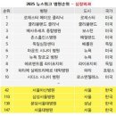 (주)안양ESC 이미지