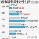 부동산청년들공인중개사사무소 이미지