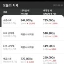 국내금값이랑 국제금값이랑 15%차이납니다 잘보고사세요 이미지