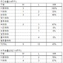 동국이노베이션 이미지