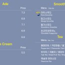파리바게뜨속초 - 속초시 중앙로 125-1 | 파리바게뜨속초