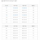 6단지 자이상가(2동3동) 이미지