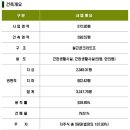 성호 부동산중개사무소 이미지