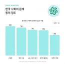 데이타몬드 - 마포구 마포대로 122 | 데이타몬드