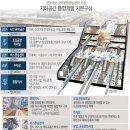 서울 삼성역 영동대로 지하공간 통합개발, 잠실야구장 30배 지하도시 건설-코엑스~삼성역~현대차GBC 구간 이미지
