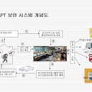 최첨단 중앙관제 무인경비시스템에서 동업자를 모십니다. 이미지