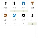 알파벳 네이버블로그