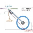 트리플트리 이미지