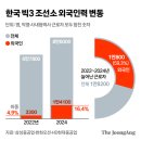삼성중공업(주)외국인식당 | "다이소에만 40m 줄섰다"…조선은 호황, 도시는 불황? 조선도시 거제의 두얼굴